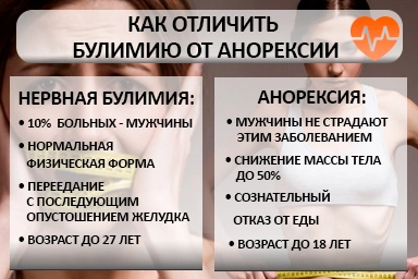 Лечение булимии в Усть-Калманке