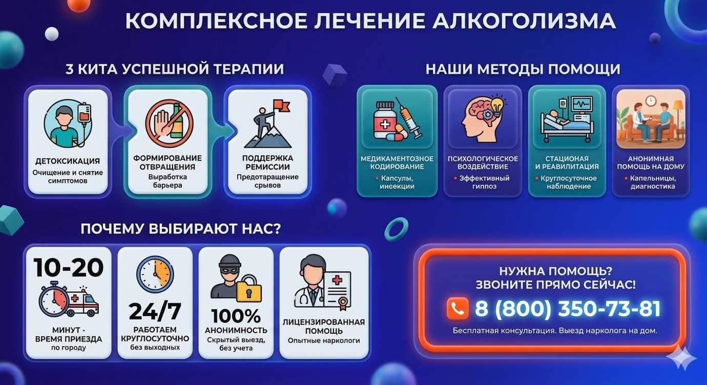 Инфографика о методах лечения алкоголизма в Усть-Калманке: детоксикация, кодирование и анонимная помощь на дому от клиники Похмельная служба.